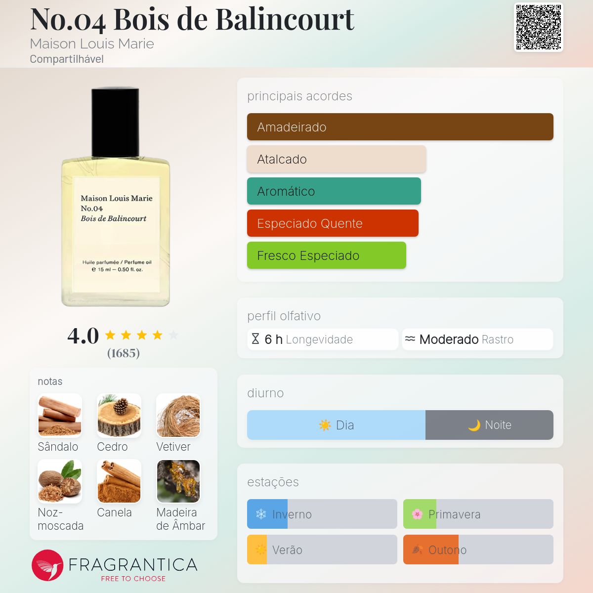 No.04 Bois de Balincourt Maison Louis Marie perfume - a fragrância