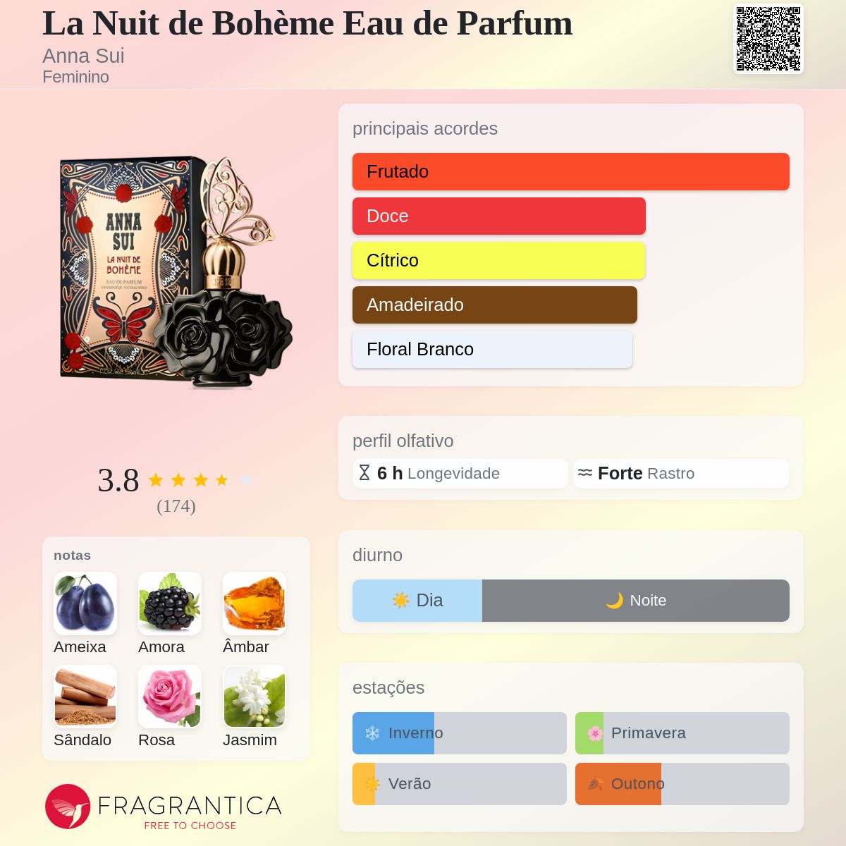 La Nuit de Bohème Eau de Parfum Anna Sui perfume - a fragrância