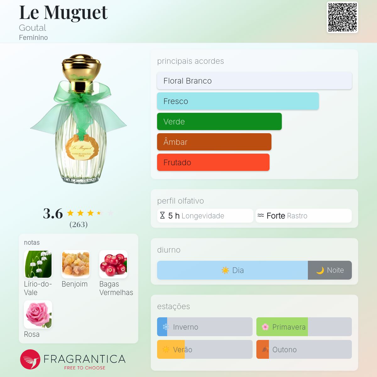 Le Muguet Goutal perfume - a fragrância Feminino 2001