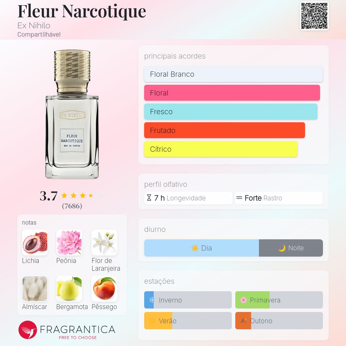 Fleur Narcotique Ex Nihilo perfume - a fragrância Compartilhável 2014