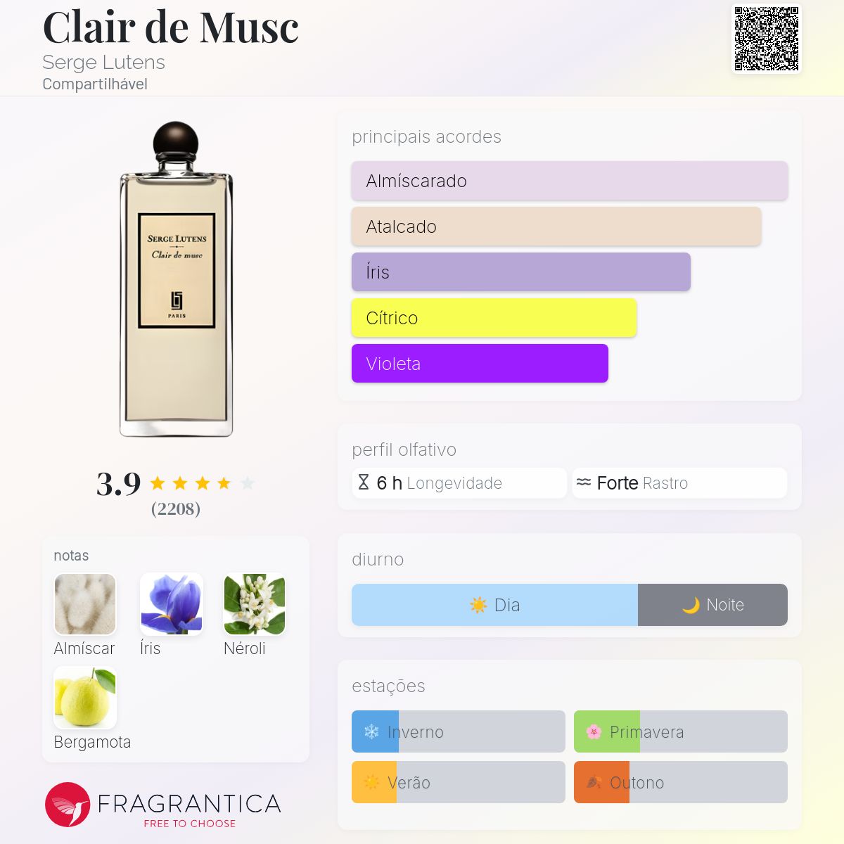 Clair de Musc Serge Lutens perfume - a fragrância Compartilhável 2003