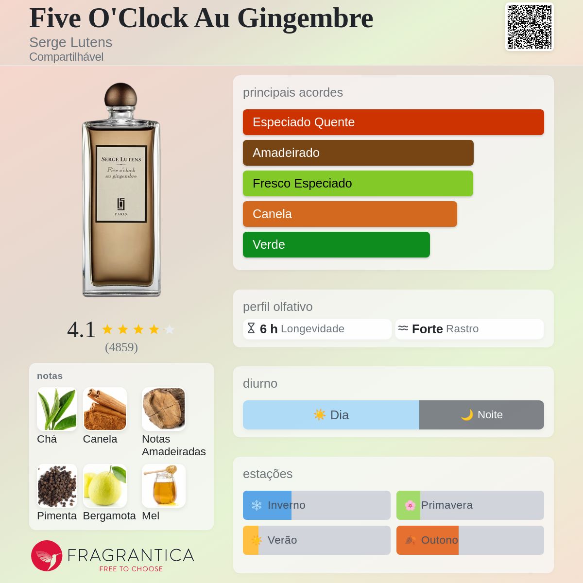 Five O'Clock Au Gingembre Serge Lutens perfume - a fragrância
