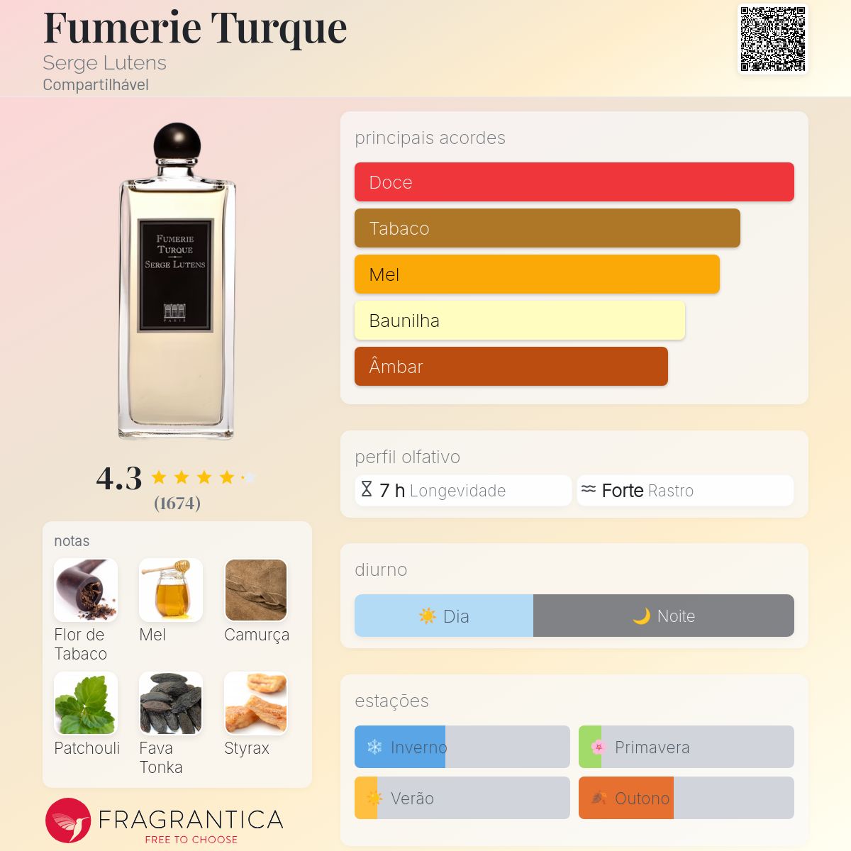 Fumerie Turque Serge Lutens perfume - a fragrância Compartilhável 2003