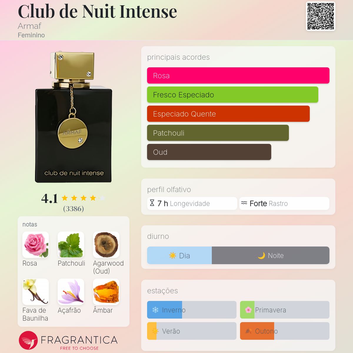 Club de Nuit Intense Armaf perfume - a fragrância Feminino