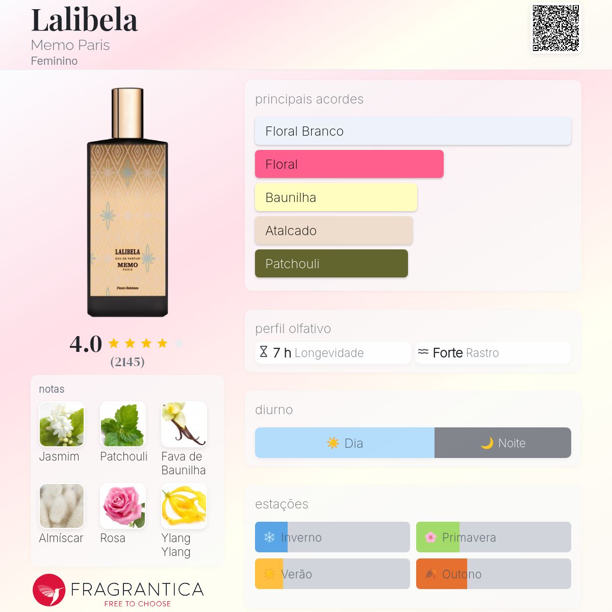 Lalibela Memo Paris perfume - a fragrância Feminino 2007