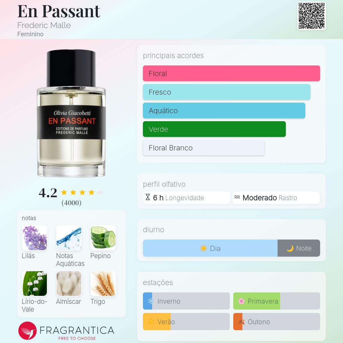 En Passant Frederic Malle perfume - a fragrância Feminino 2000