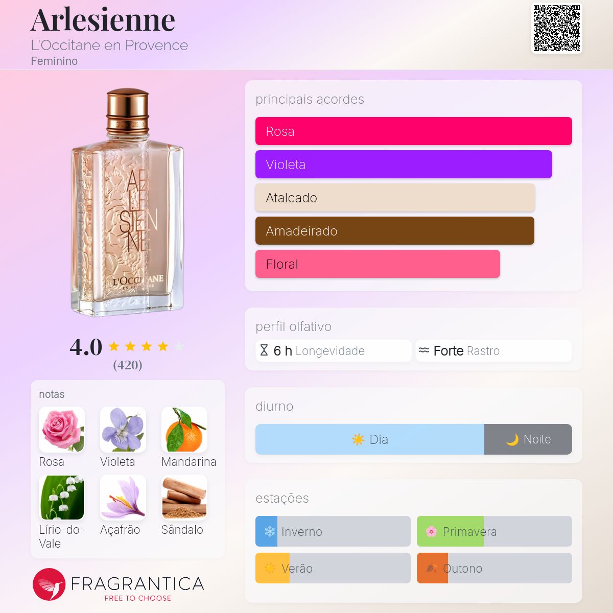 Arlesienne L'Occitane en Provence perfume - a fragrância Feminino 2014