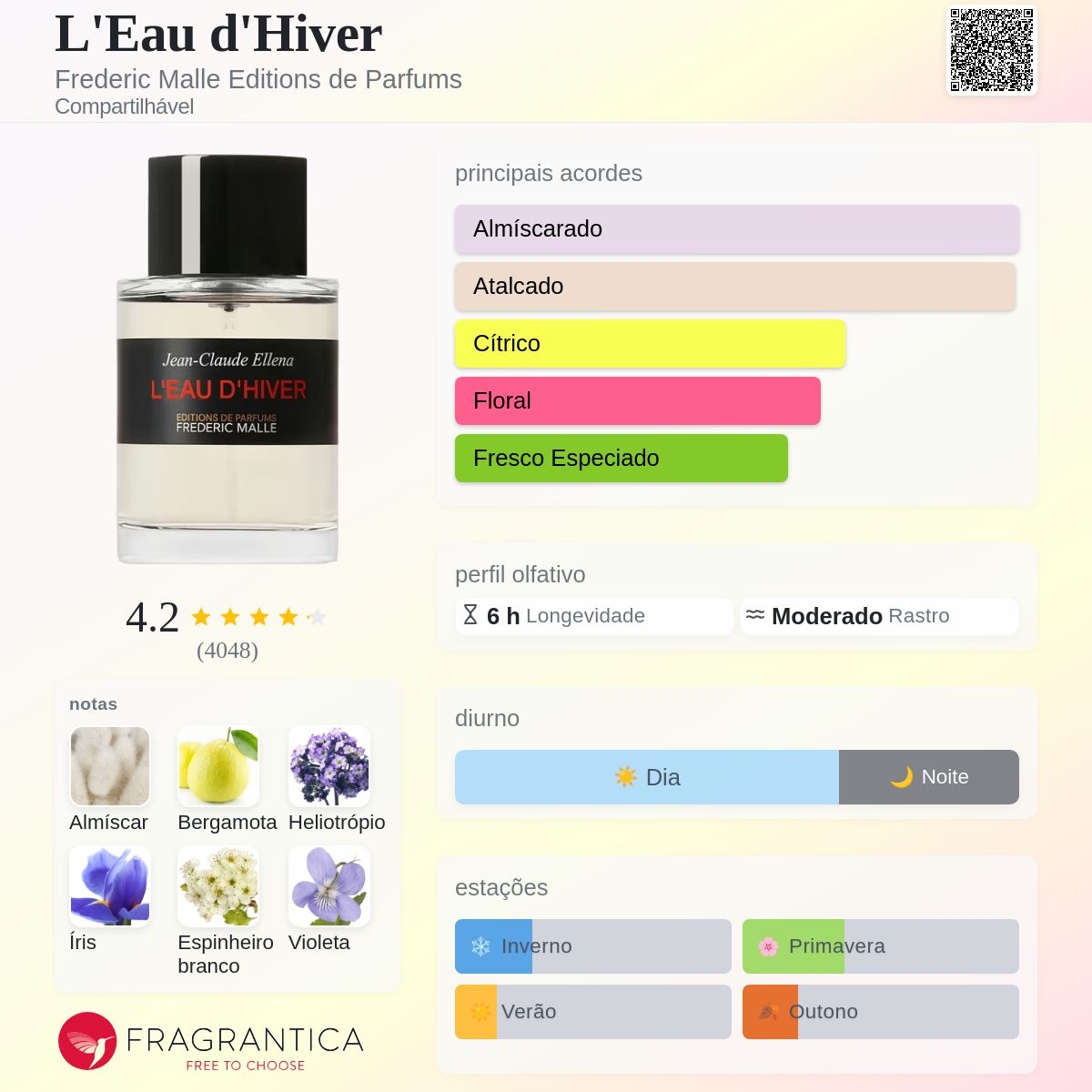 L'Eau d'Hiver Frederic Malle Editions de Parfums perfume - a