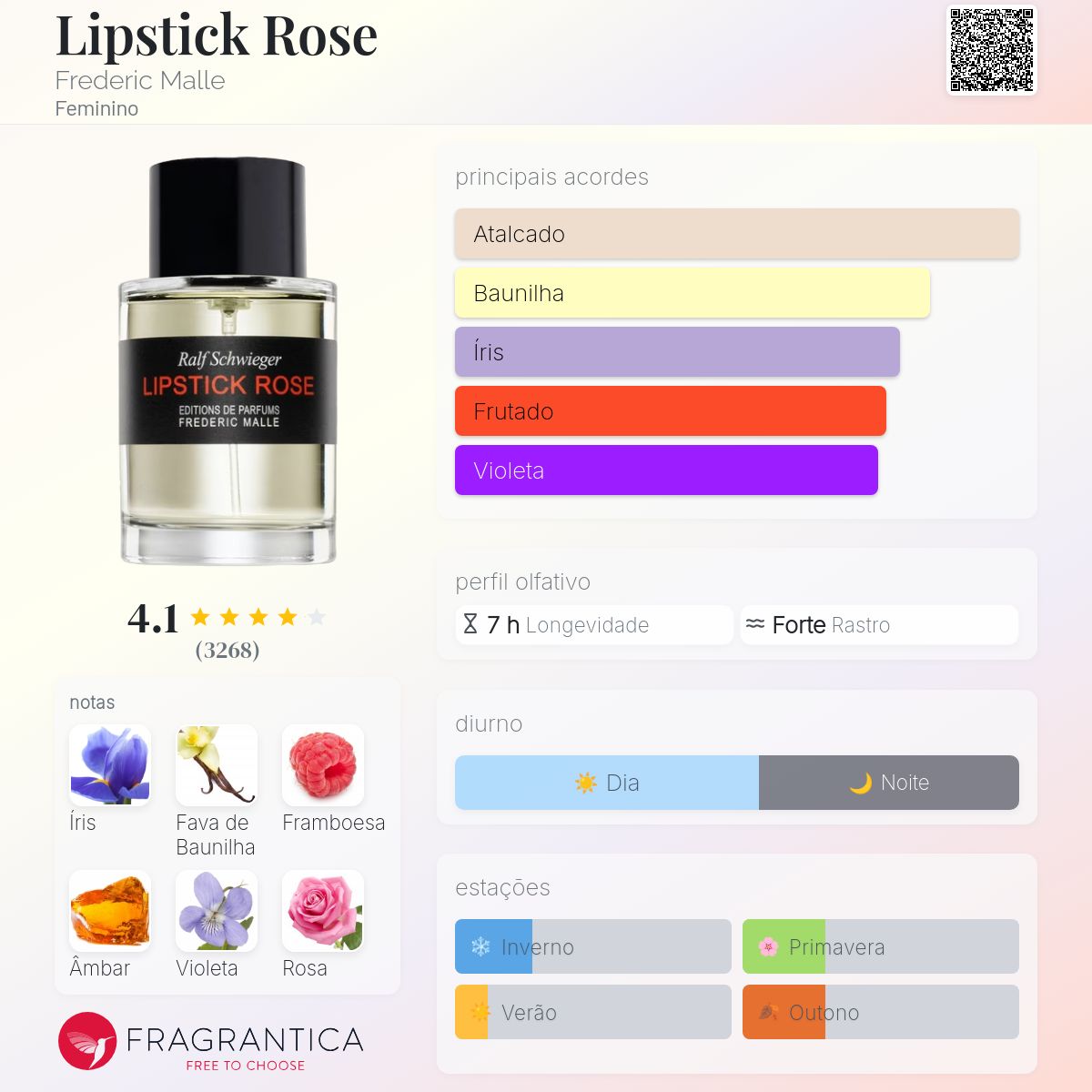 Lipstick Rose Frederic Malle perfume - a fragrância Feminino 2000