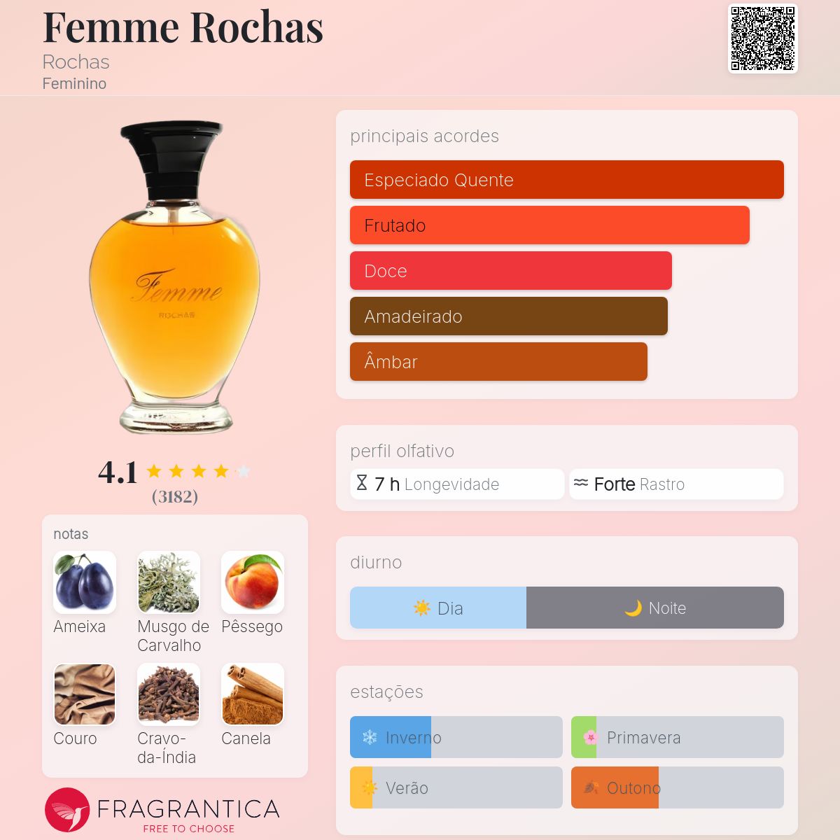 Femme Rochas Rochas perfume - a fragrância Feminino 1944