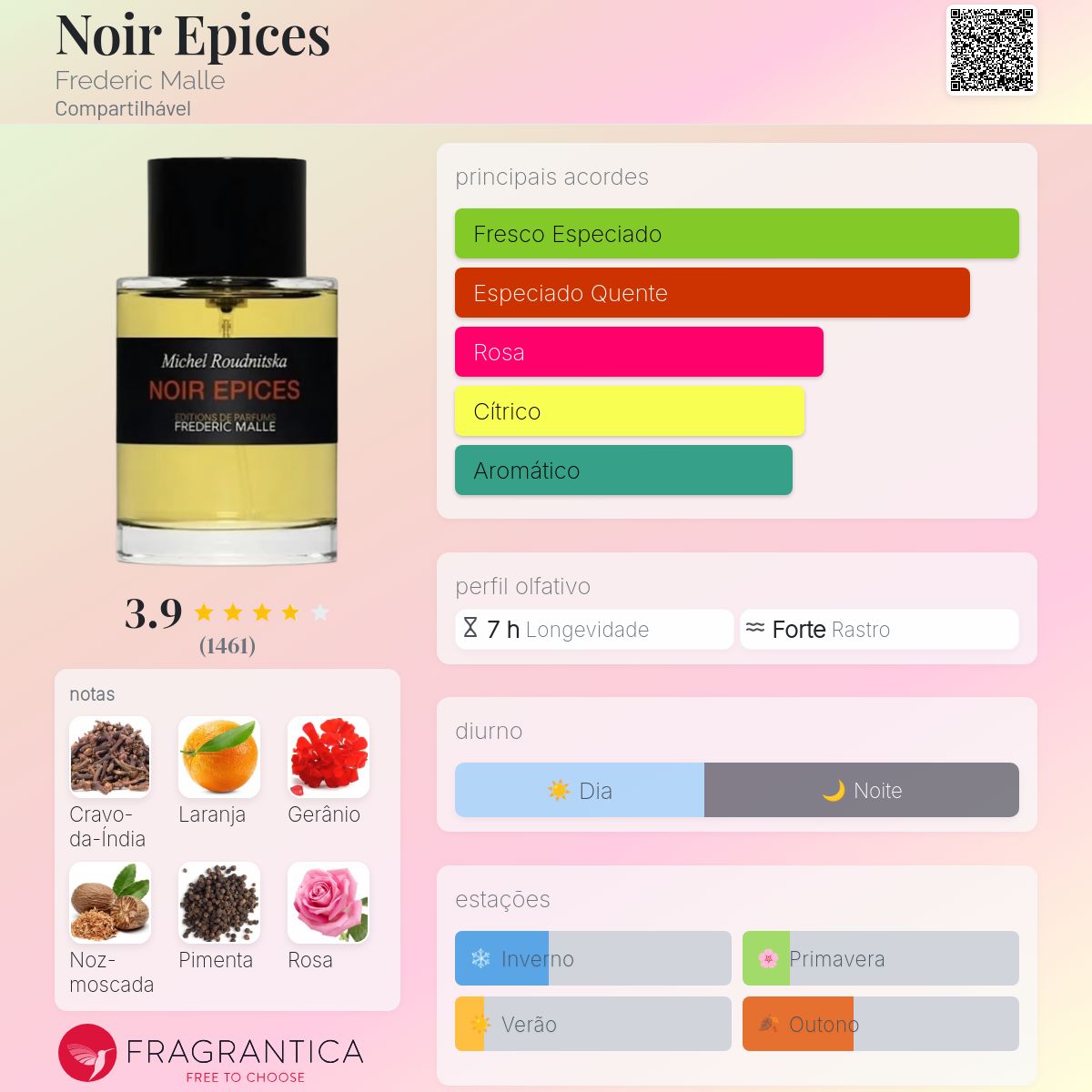 Noir Epices Frederic Malle perfume - a fragrância Compartilhável 2000