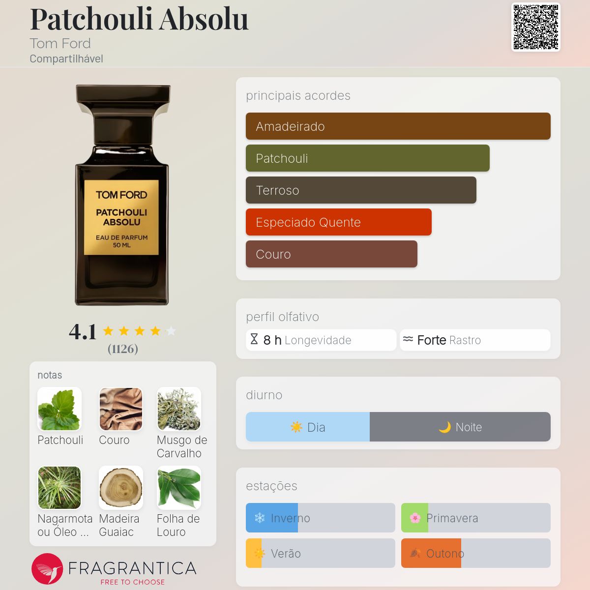 Patchouli Absolu Tom Ford perfume - a fragrância Compartilhável 2014