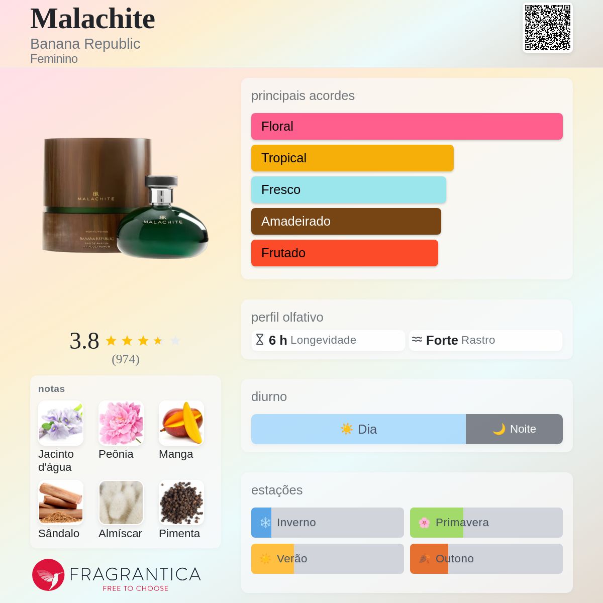 Malachite Banana Republic perfume - a fragrância Feminino 2007