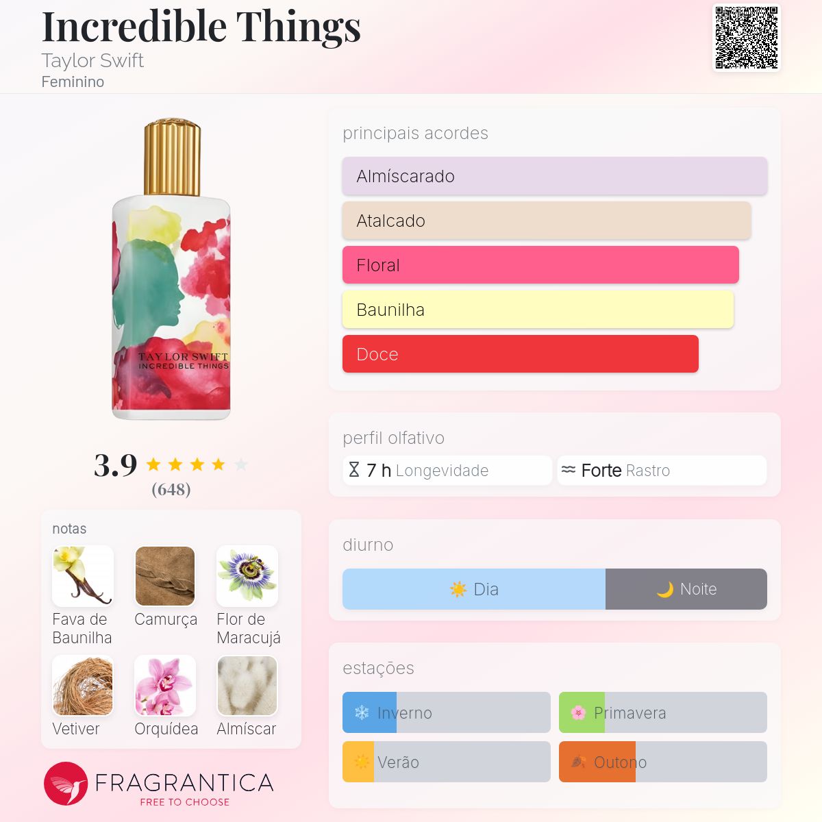 Incredible Things Taylor Swift perfume - a fragrância Feminino 2014