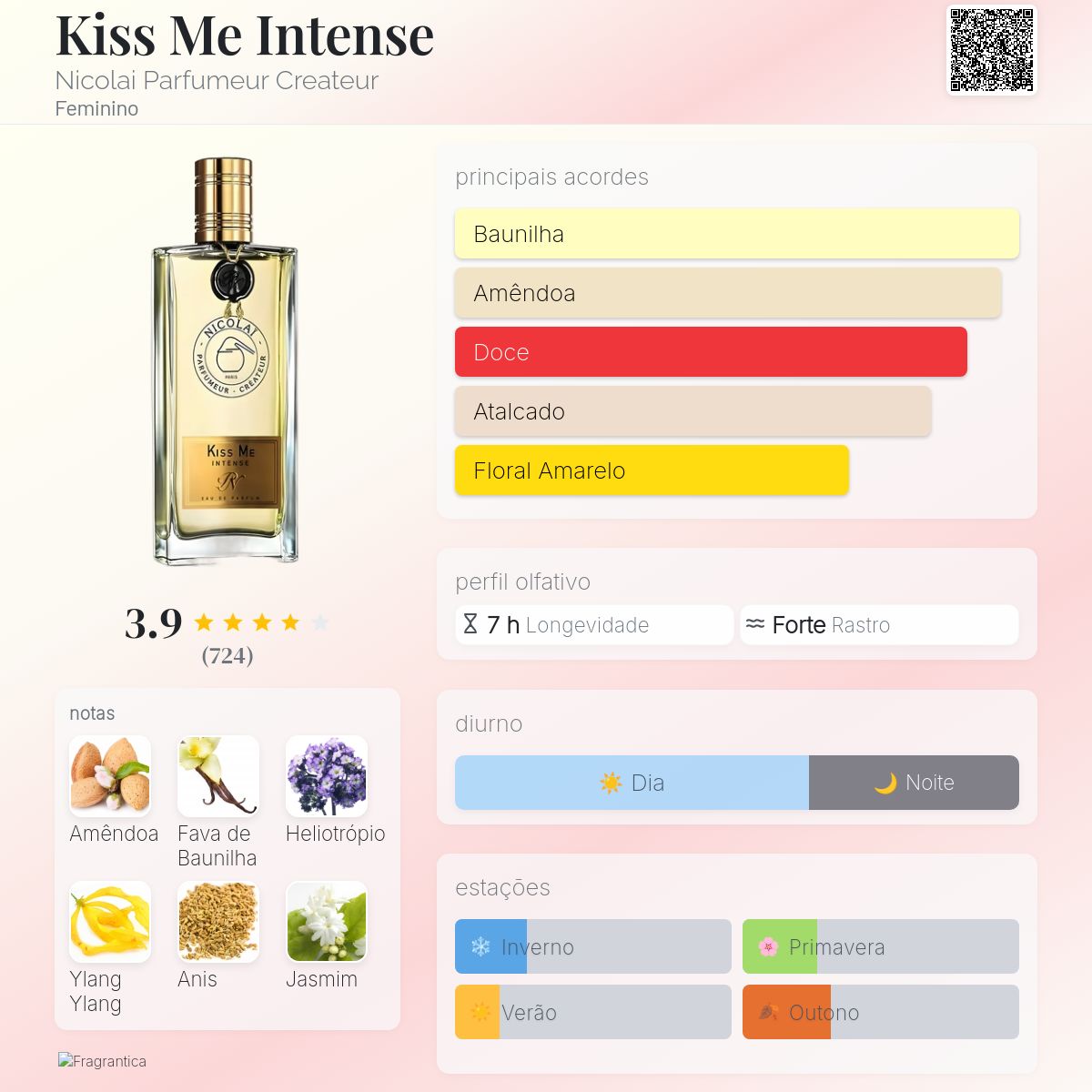 Kiss Me Intense Nicolai Parfumeur Createur perfume - a fragrância