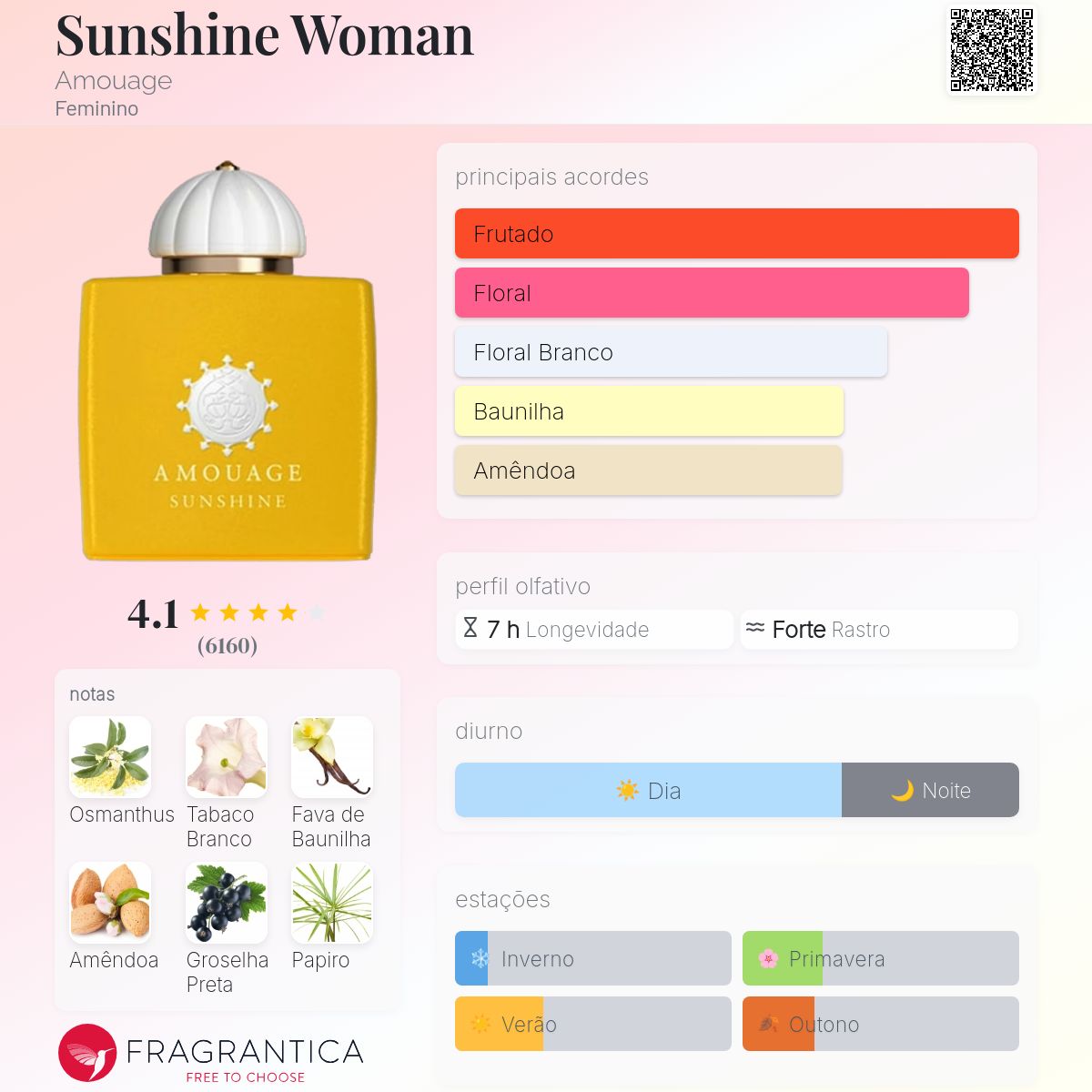 Sunshine Woman Amouage perfume - a fragrância Feminino 2014