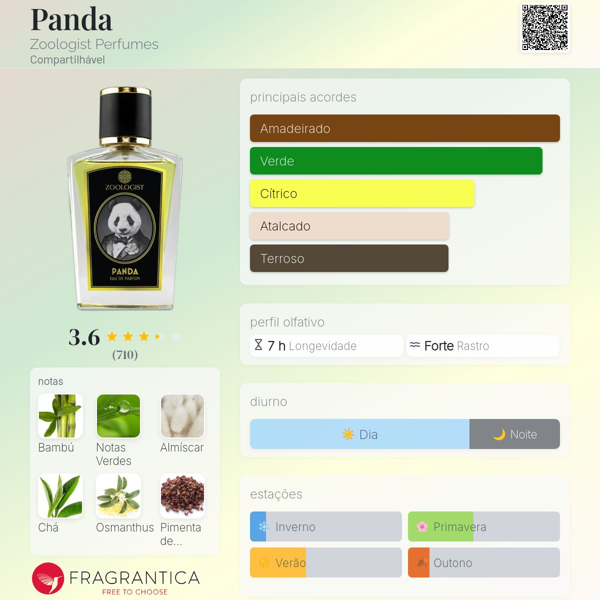 Panda Zoologist Perfumes perfume - a fragrância Compartilhável 2014