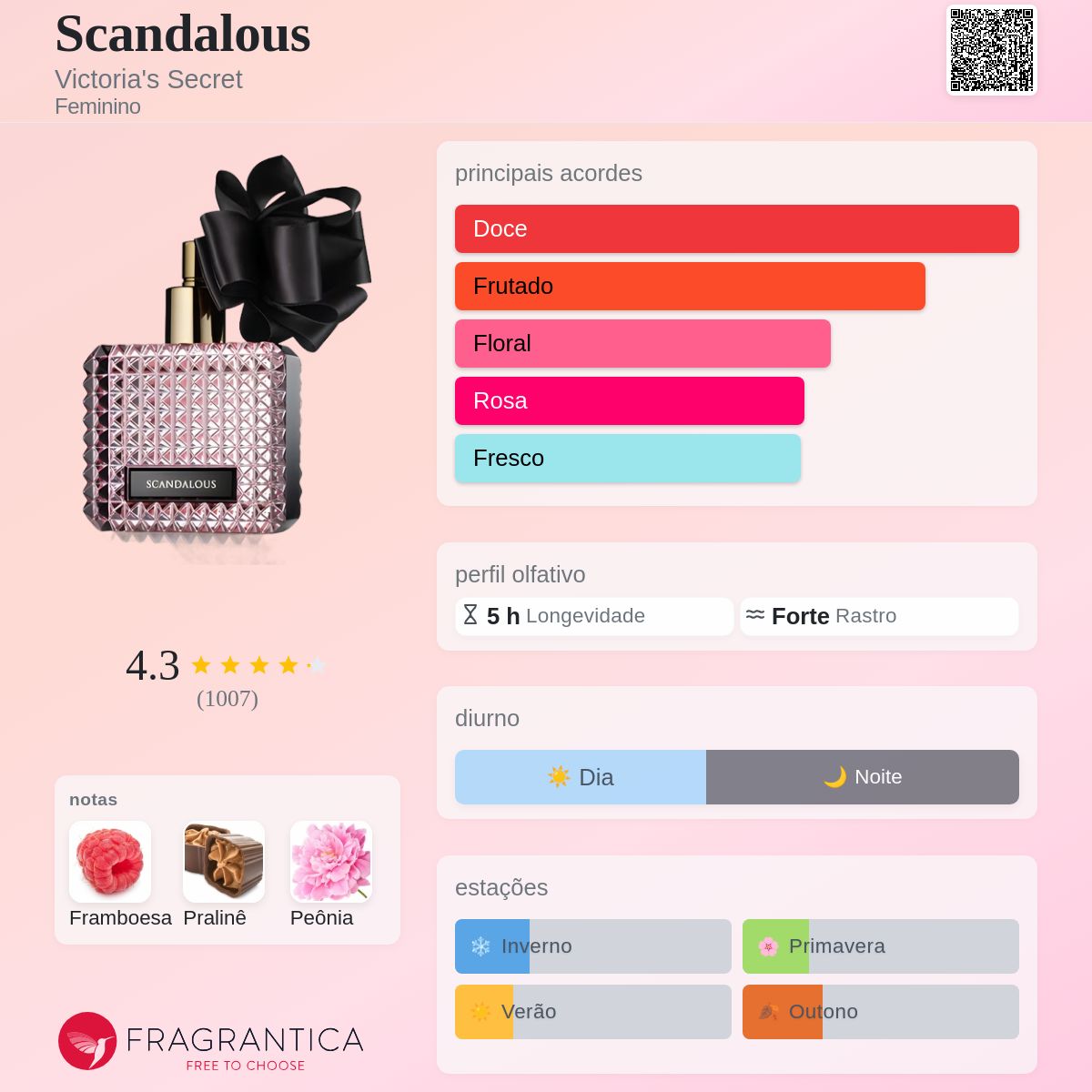 Scandalous Victoria's Secret perfume - a fragrância Feminino 2014