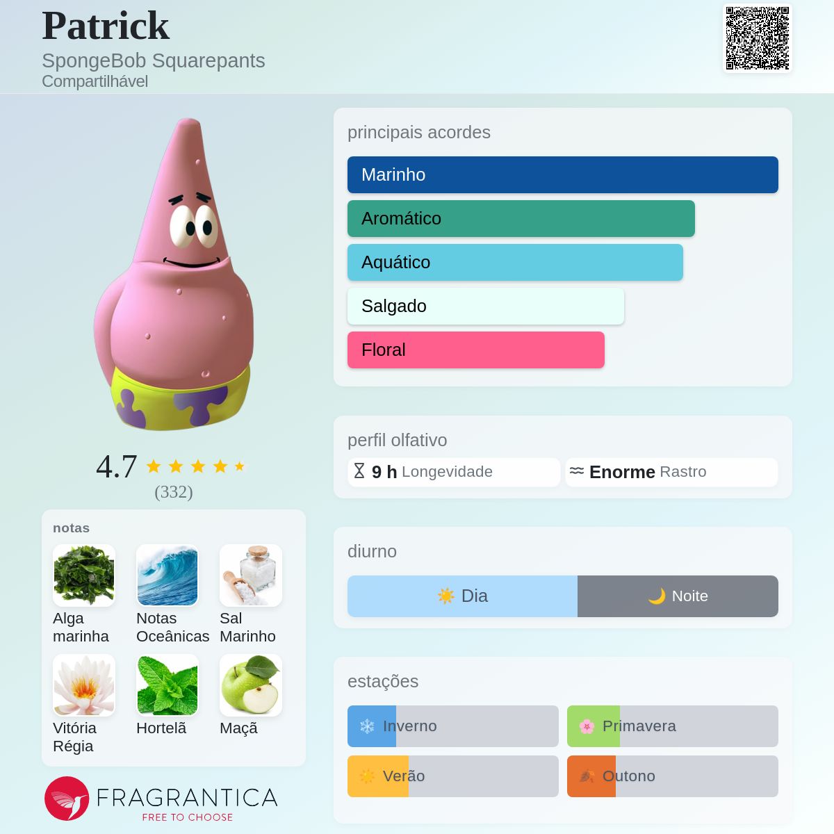 Patrick SpongeBob Squarepants perfume - a fragrância Compartilhável