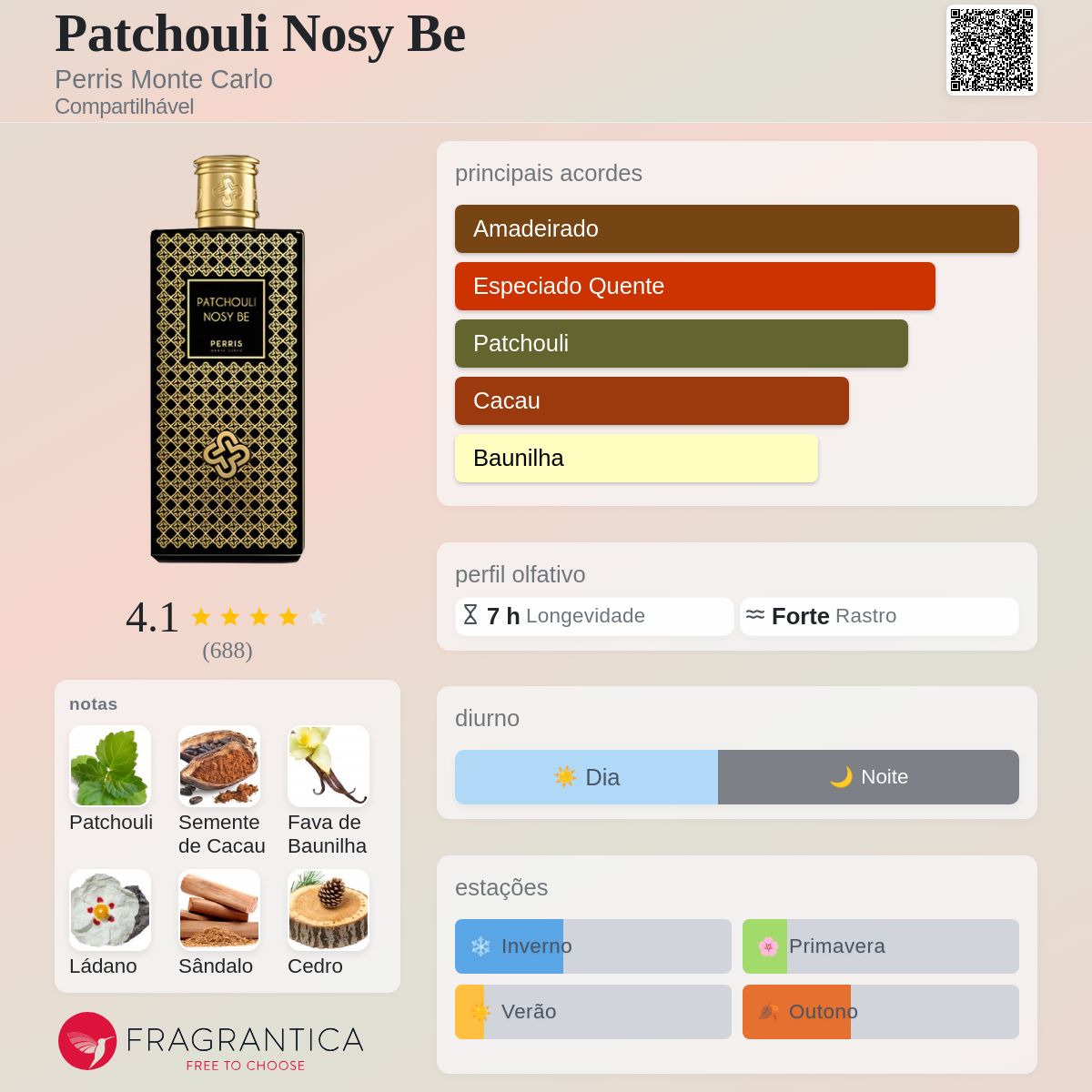 Patchouli Nosy Be Perris Monte Carlo perfume - a fragrância