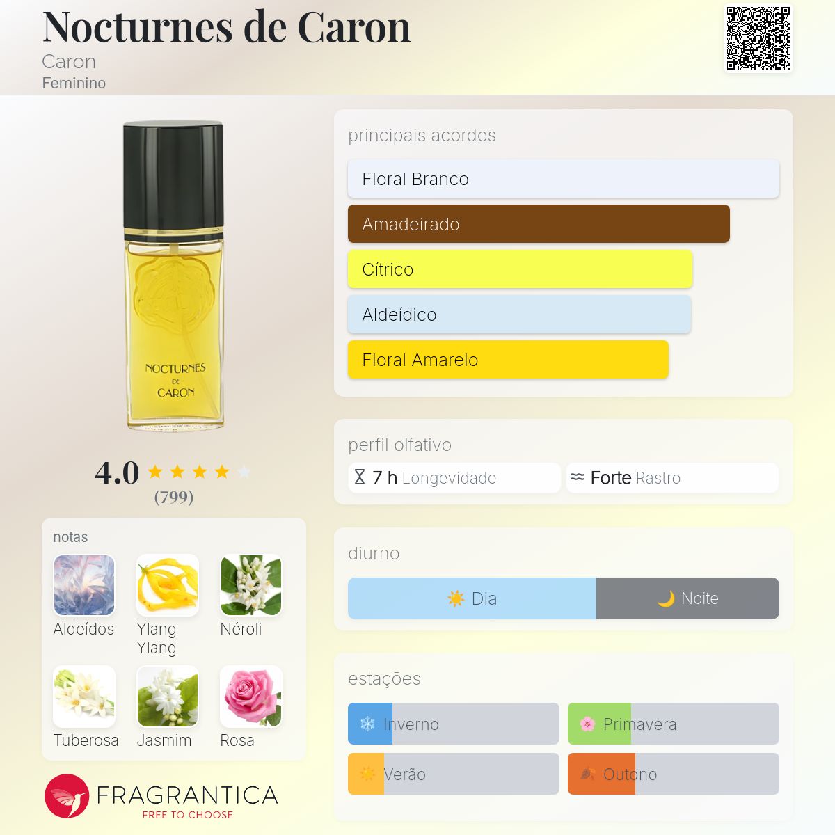 Nocturnes de Caron Caron perfume - a fragrância Feminino 1981