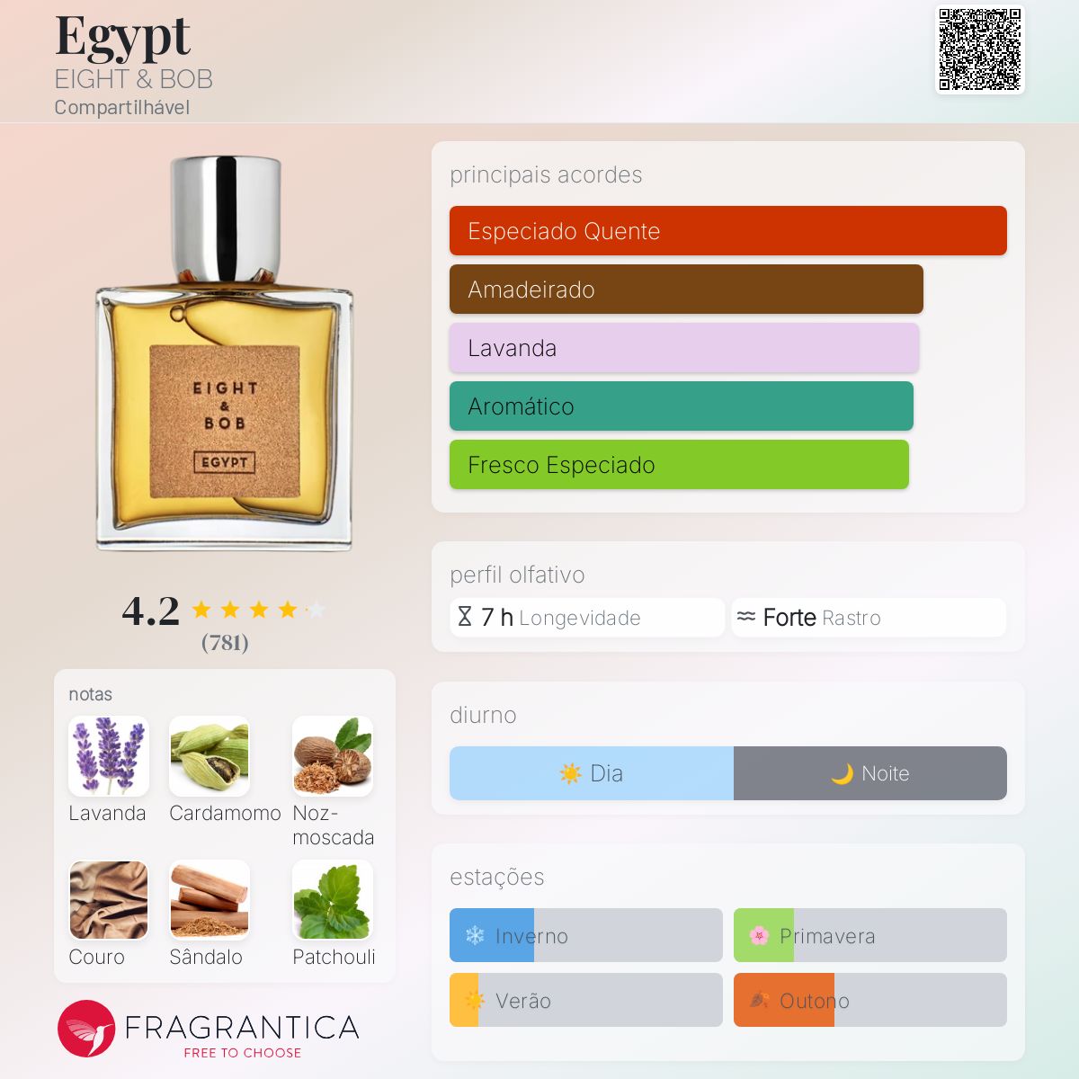 Egypt EIGHT & BOB perfume - a fragrância Compartilhável 2014