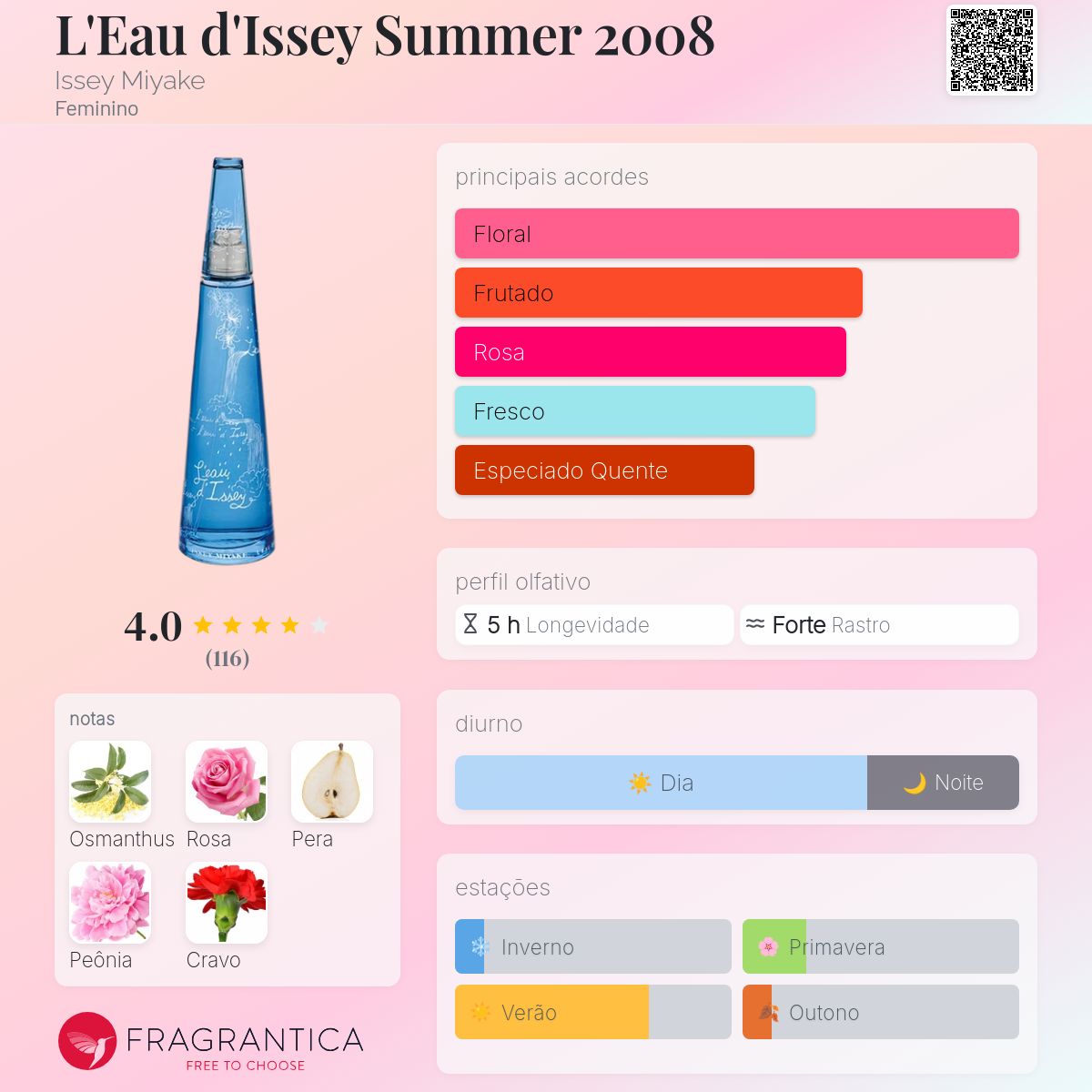 香水(女性用) L'Eau D'Issey Summer 100ml L'Eau d'Issey Summer 2008 Issey Miyake perfume - a fragrância