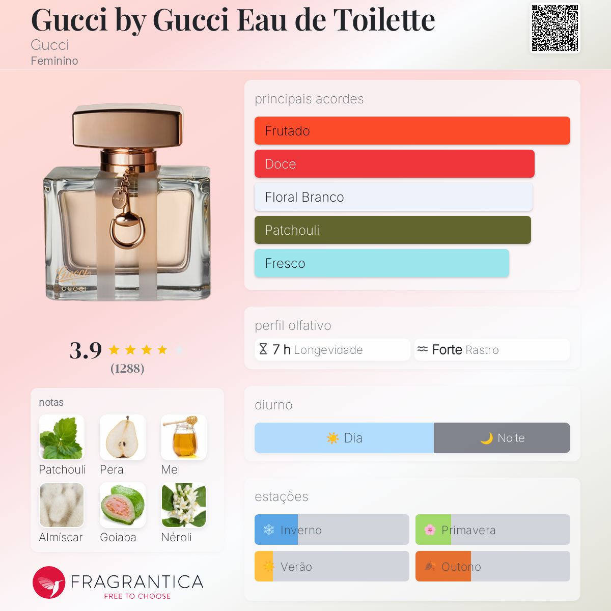 Gucci by Gucci Eau de Toilette Gucci perfume - a fragrância