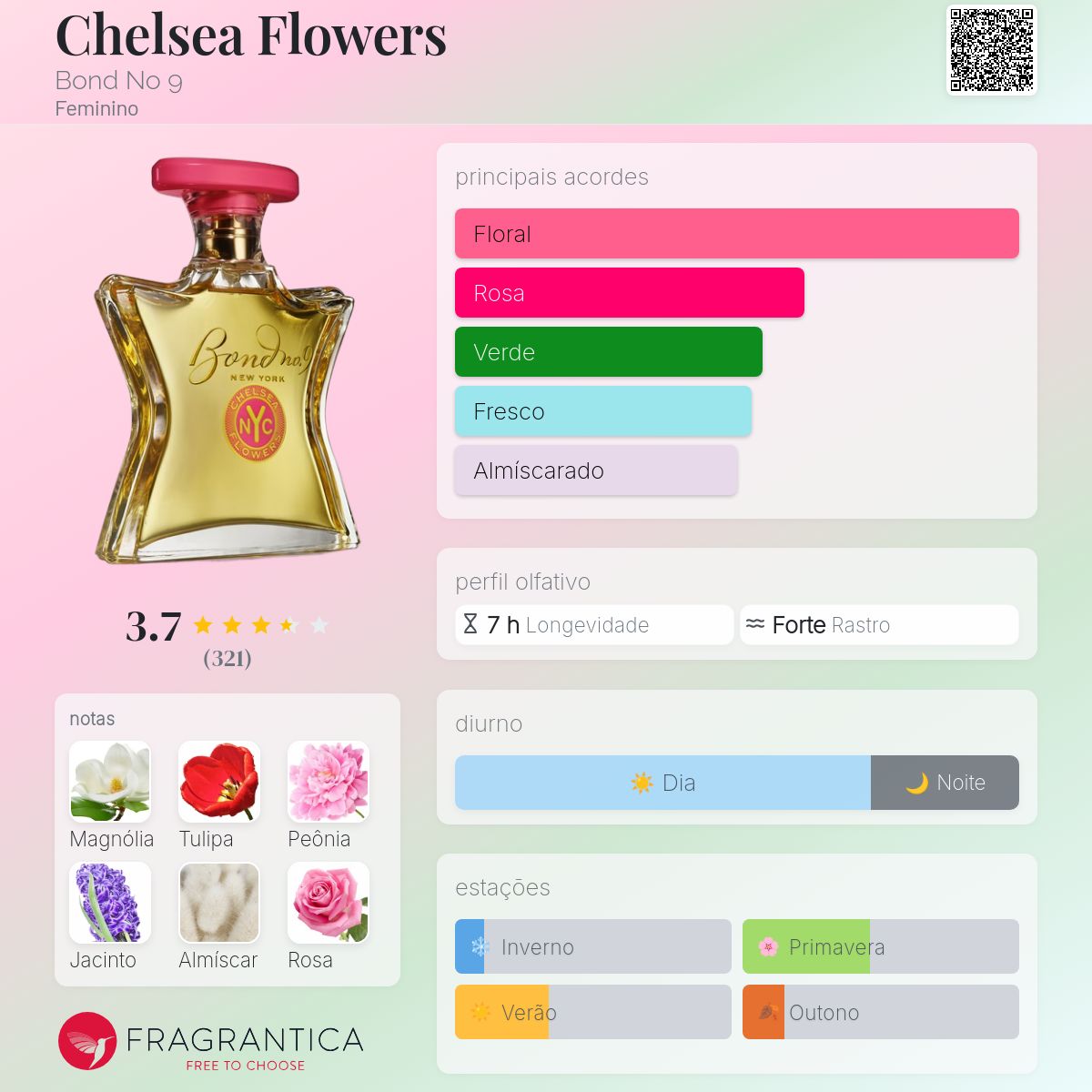 Chelsea Flowers Bond No 9 perfume - a fragrância Feminino 2003