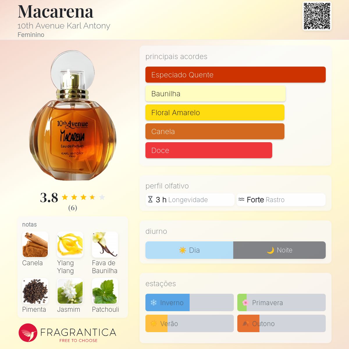 Macarena 10th Avenue Karl Antony perfume - a fragrância Feminino