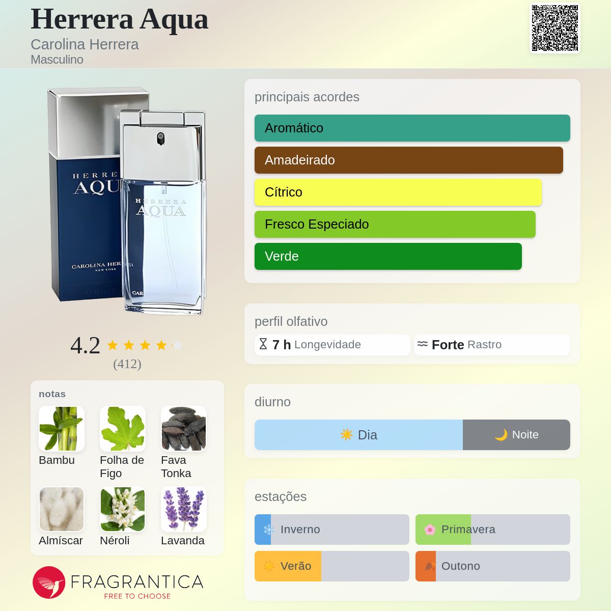 Herrera Aqua Carolina Herrera Colônia - a fragrância Masculino 2004
