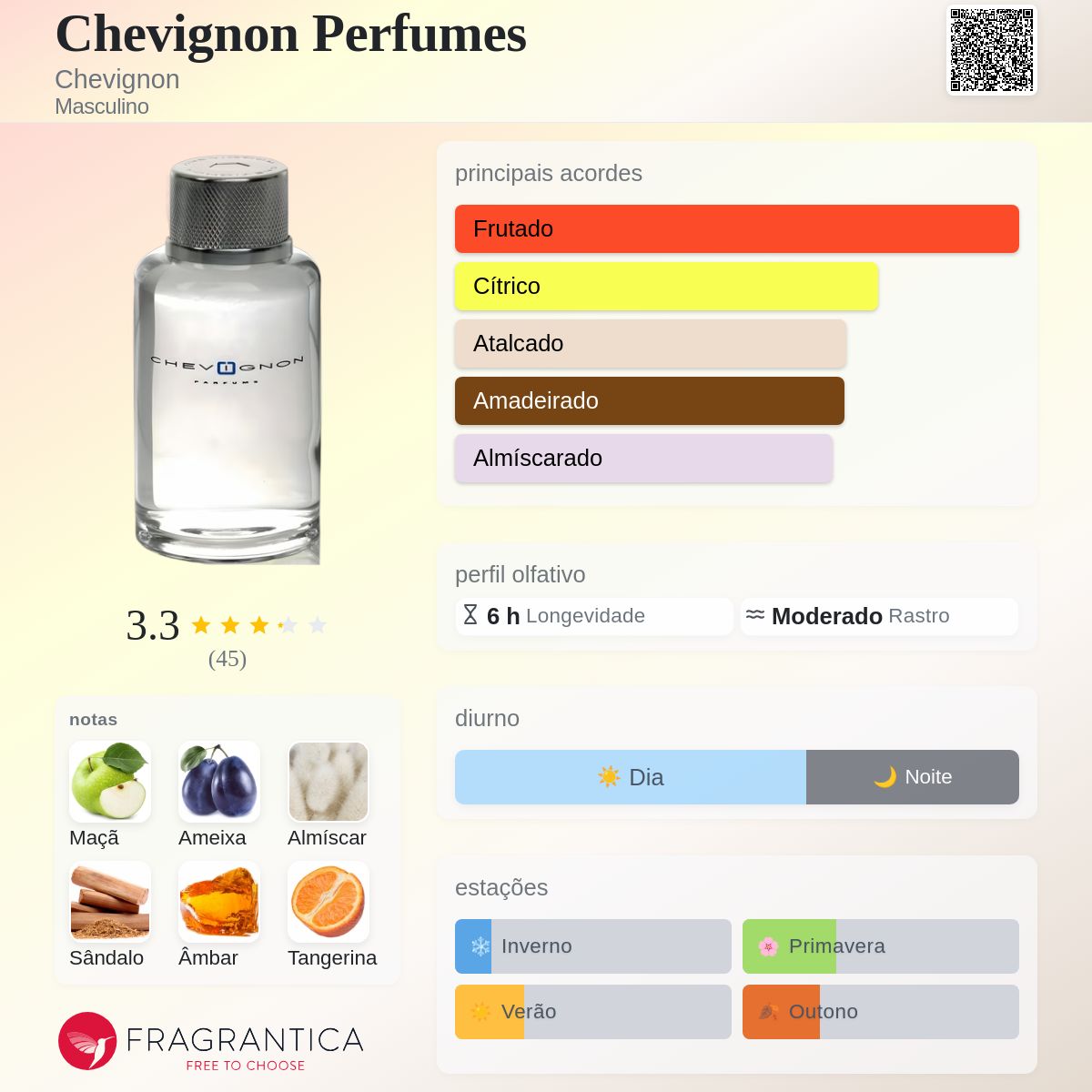 Chevignon Perfumes Chevignon Colônia - a fragrância Masculino 2005