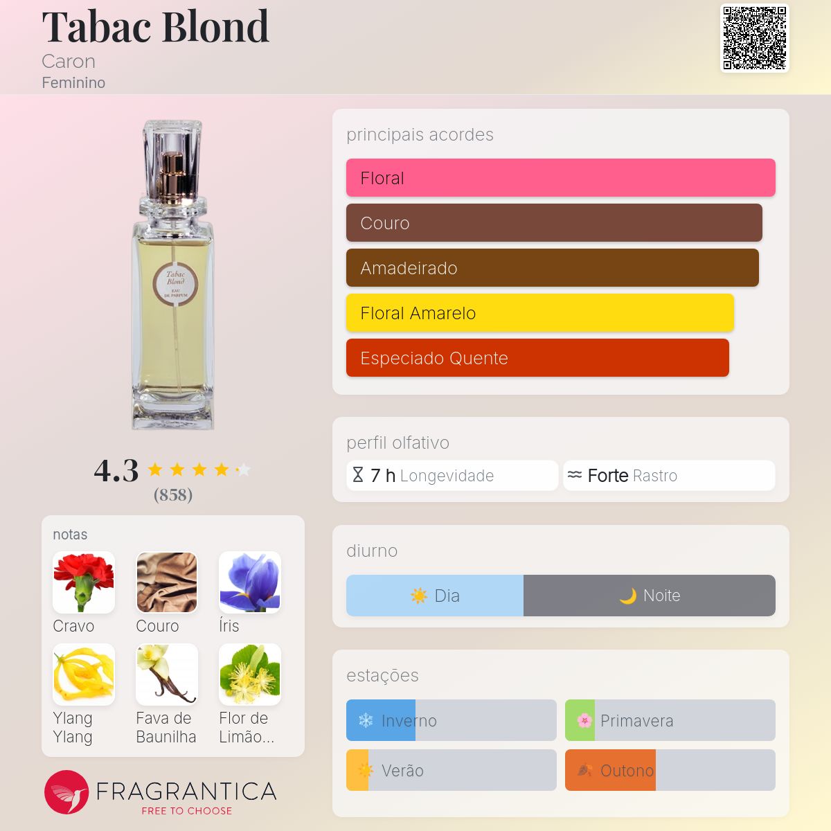 Tabac Blond Caron perfume - a fragrância Feminino 1919
