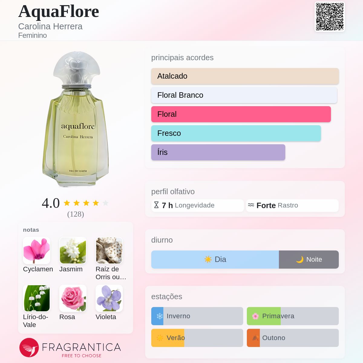 AquaFlore Carolina Herrera perfume - a fragrância Feminino 1997