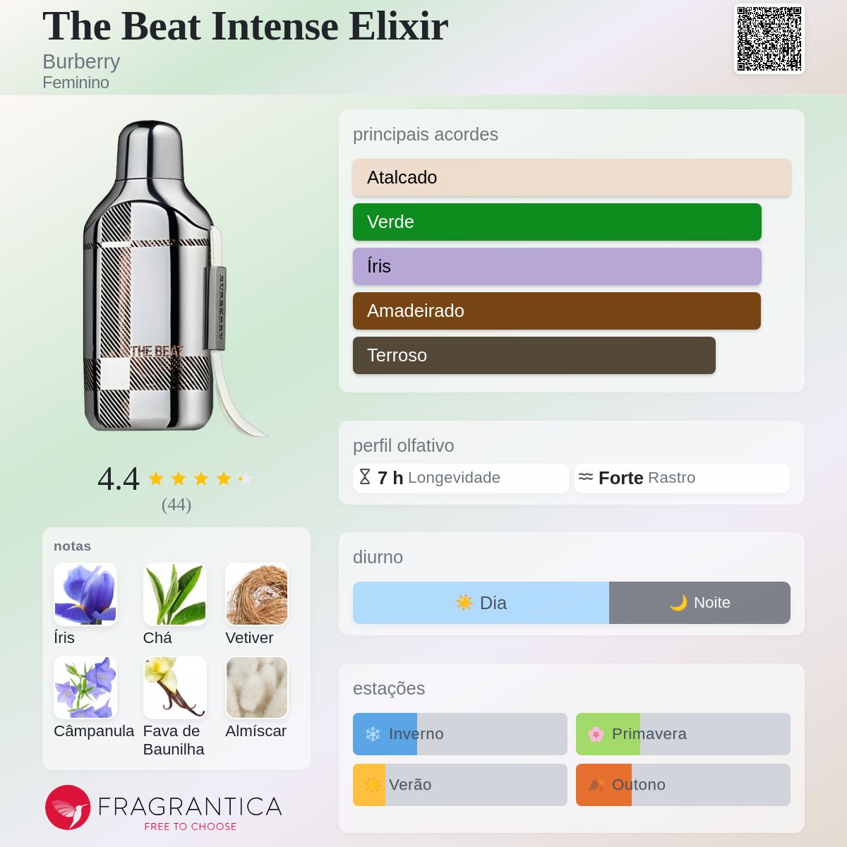 The Beat Intense Elixir Burberry perfume - a fragrância Feminino 2008