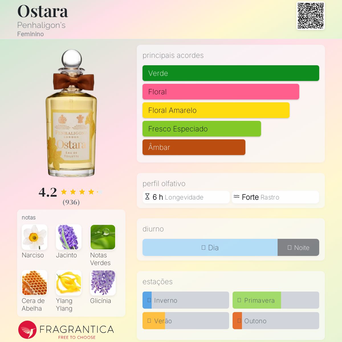 Ostara Penhaligon's perfume - a fragrância Feminino 2015