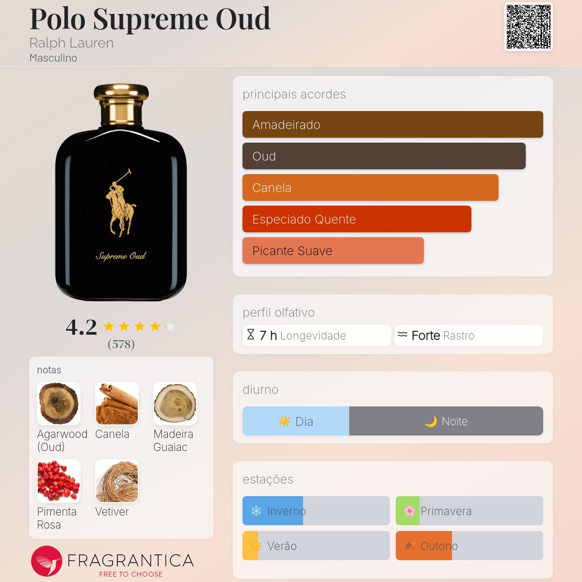Polo Supreme Oud Ralph Lauren Colônia - a fragrância Masculino 2015