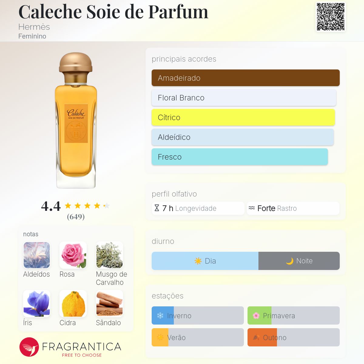 Caleche Soie de Parfum Hermès perfume - a fragrância