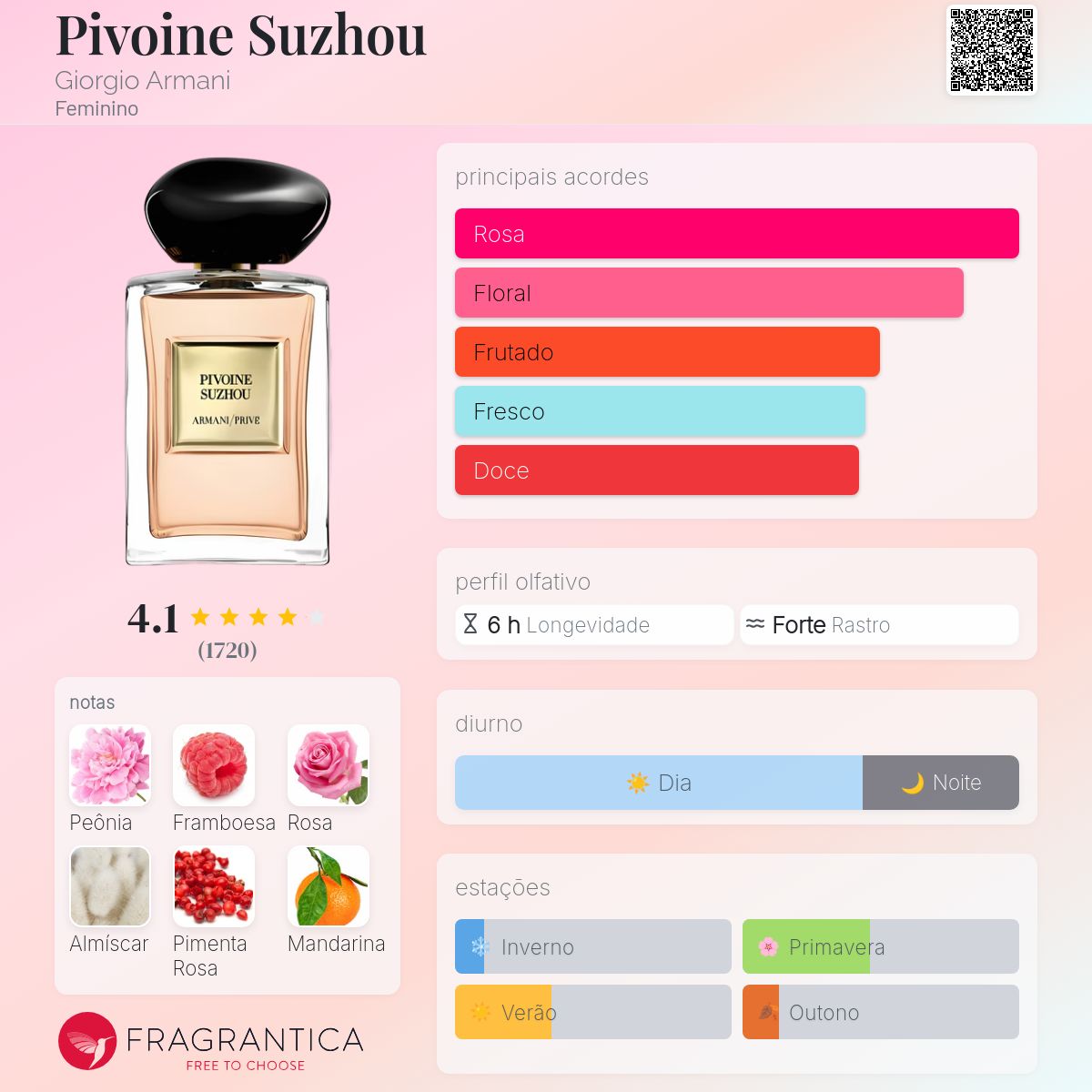 Pivoine Suzhou Giorgio Armani perfume - a fragrância Feminino 2014