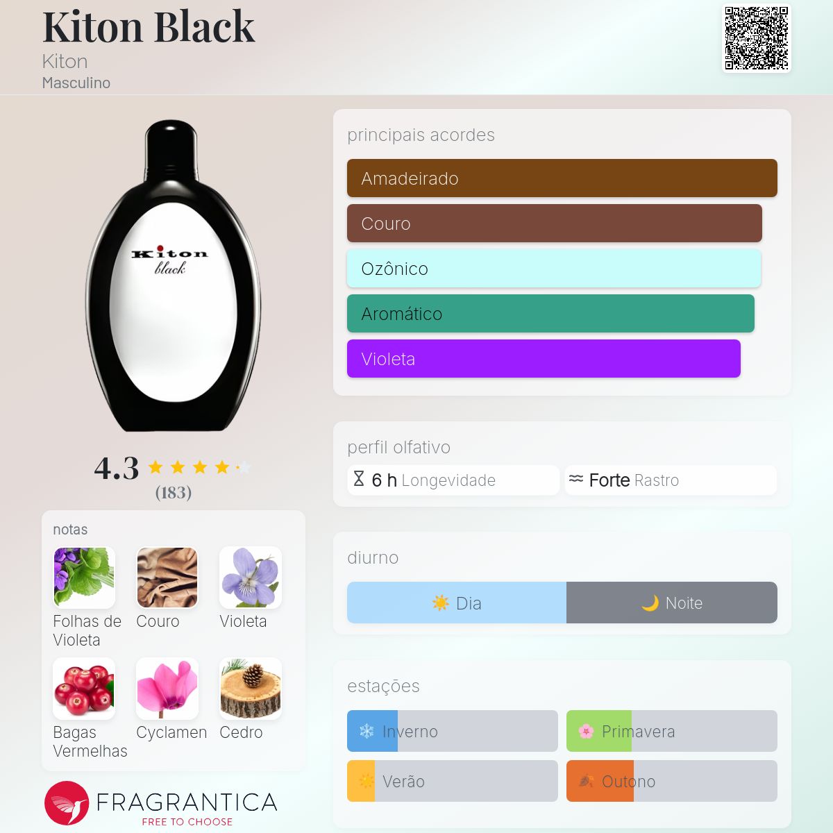 Kiton Black Kiton Colônia - a fragrância Masculino 2007