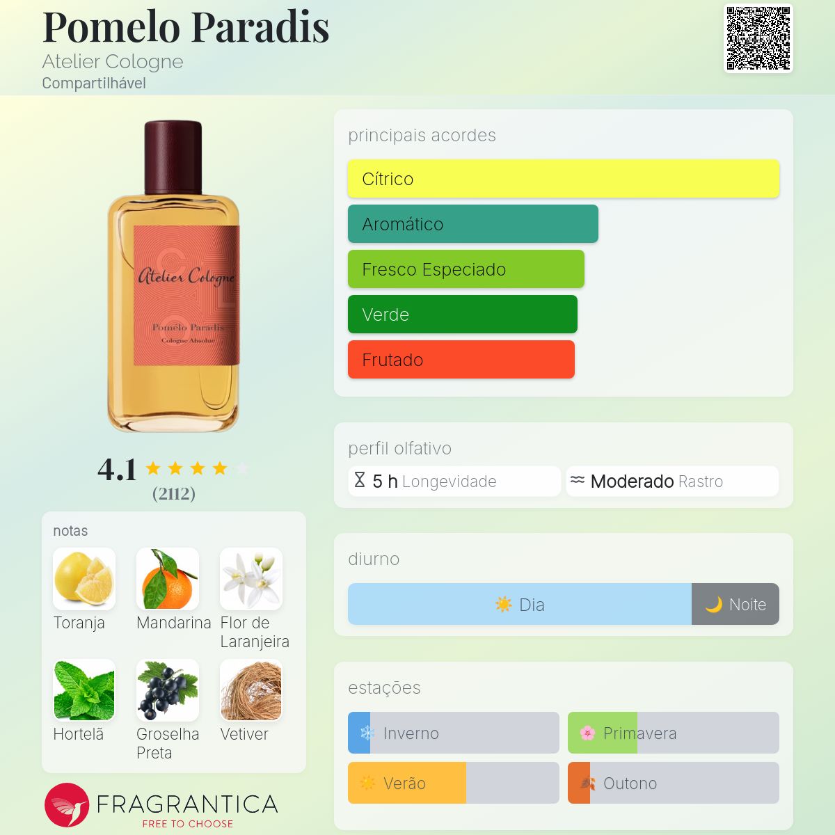 Pomelo Paradis Atelier Cologne perfume - a fragrância