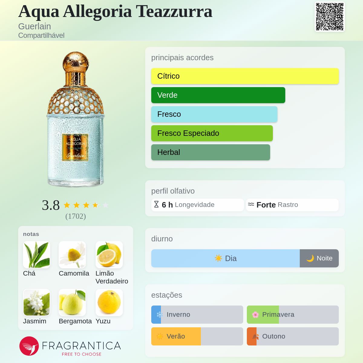 Aqua Allegoria Teazzurra Guerlain perfume - a fragrância