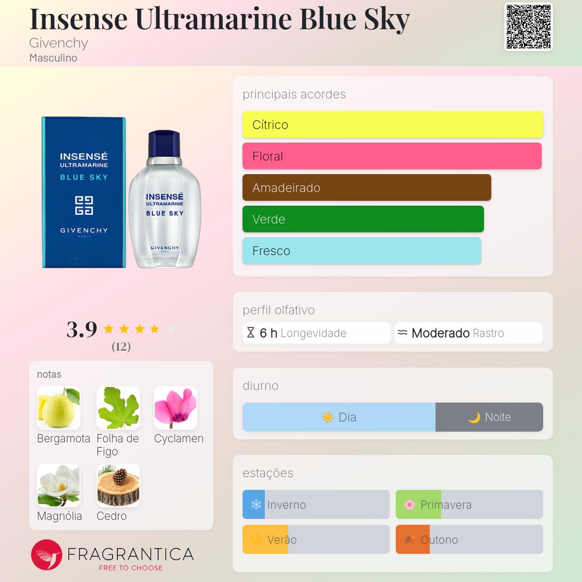 Insense Ultramarine Blue Sky Givenchy Colônia - a fragrância