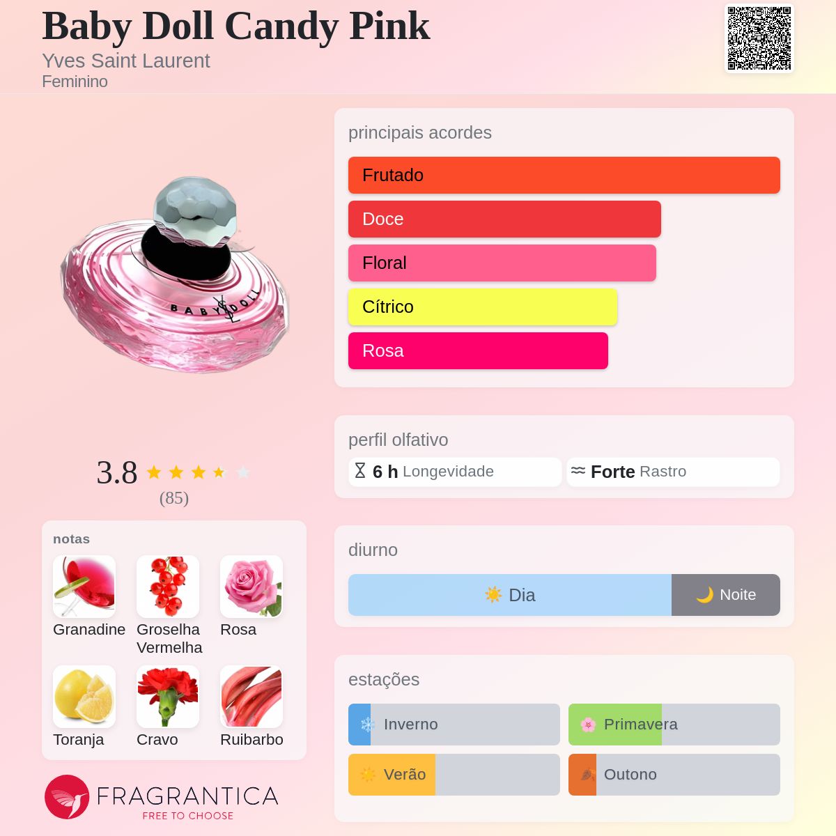 Baby Doll Candy Pink Yves Saint Laurent perfume - a fragrância