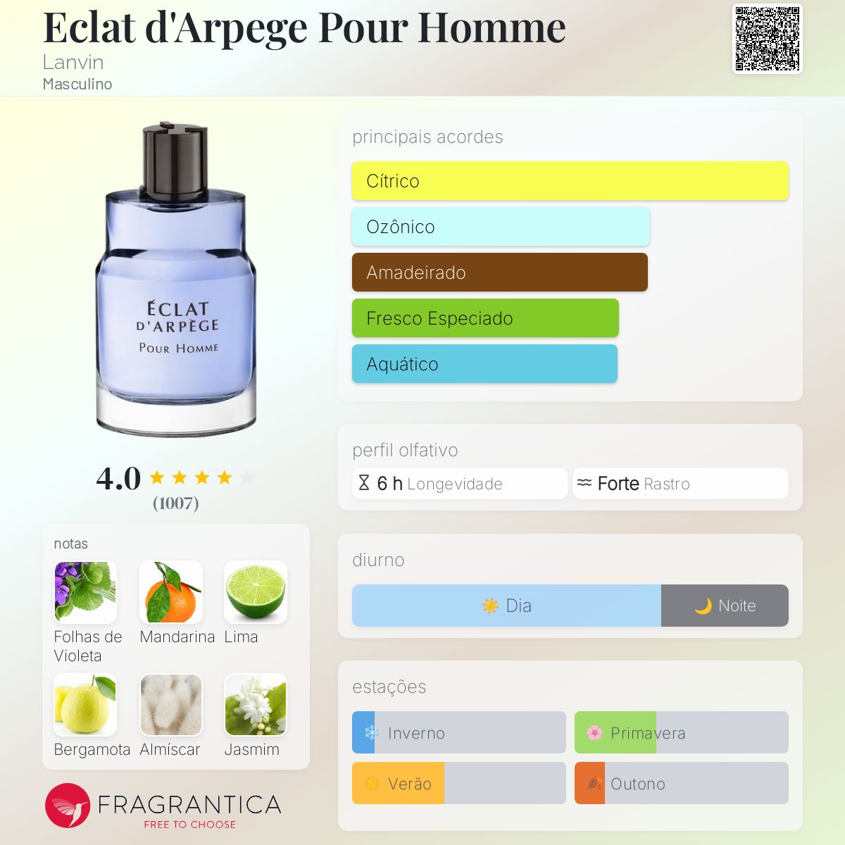 Eclat d'Arpege Pour Homme Lanvin Colônia - a fragrância