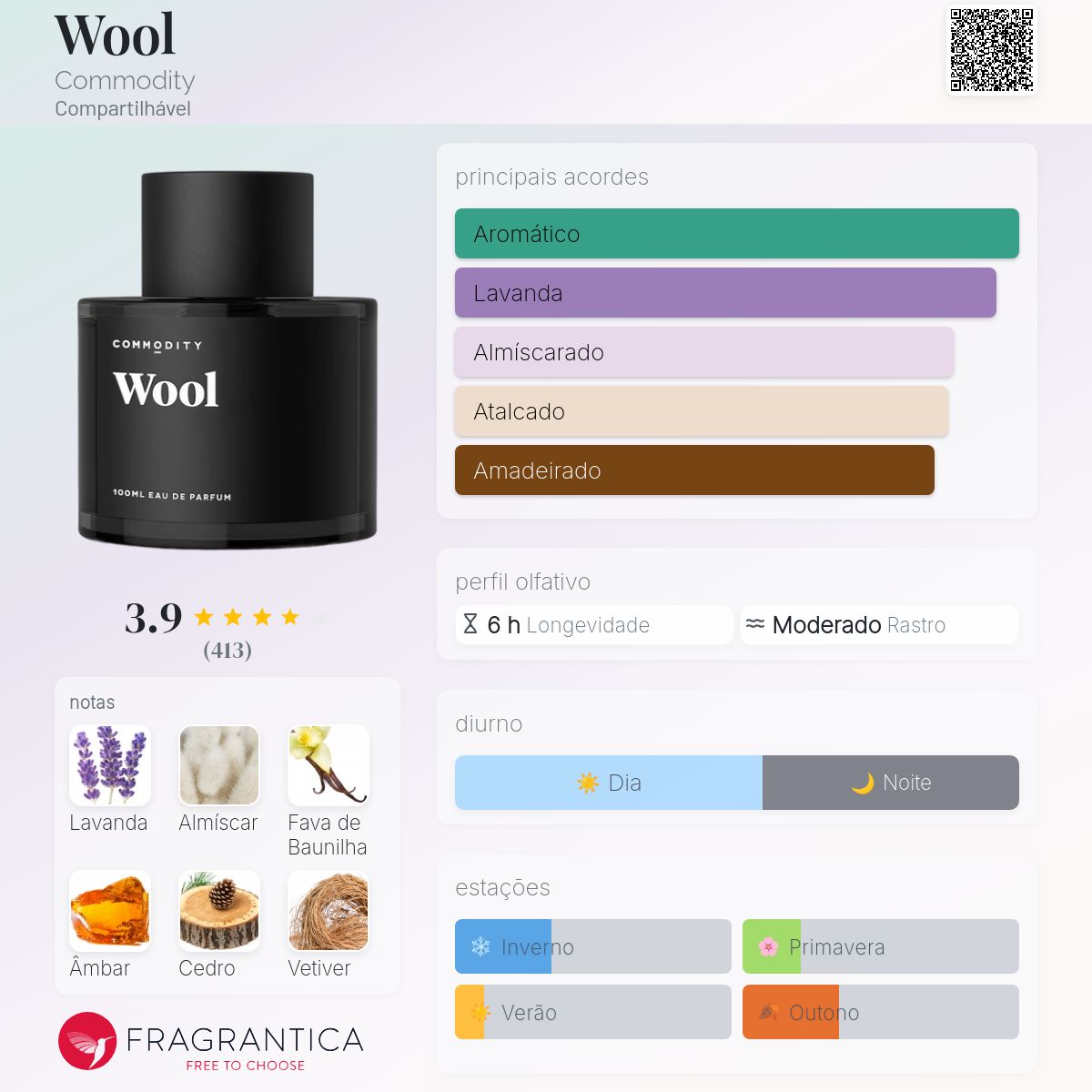 Wool Commodity perfume - a fragrância Compartilhável 2013