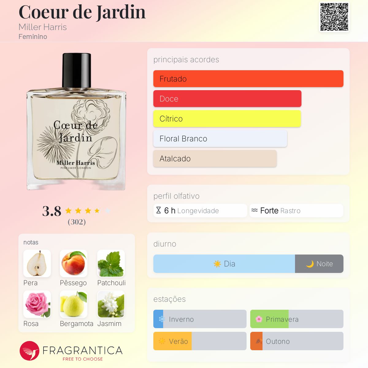 Coeur de Jardin Miller Harris perfume - a fragrância Feminino 2015