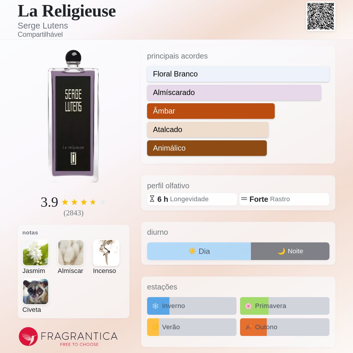 La Religieuse Serge Lutens perfume - a fragrância Compartilhável 2015