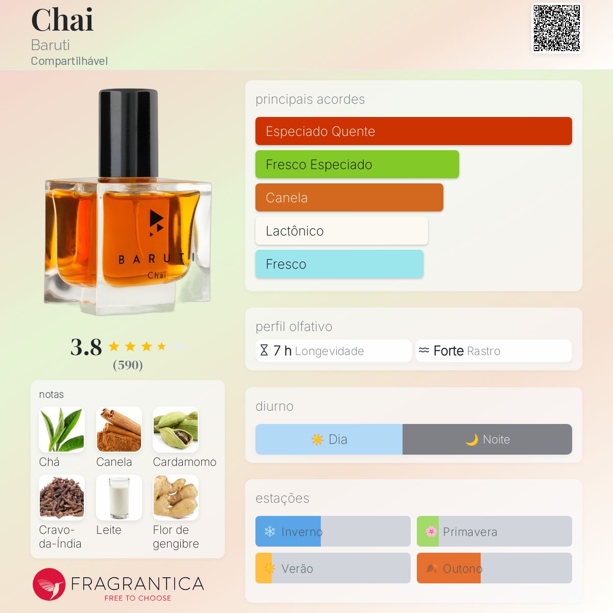 Chai Baruti perfume - a fragrância Compartilhável 2015