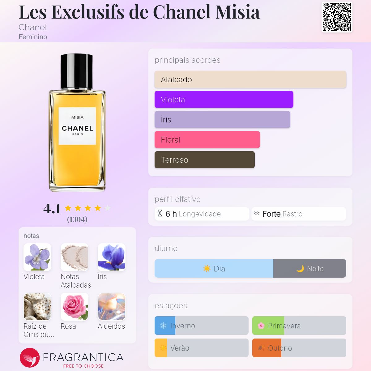 Les Exclusifs de Chanel Misia Chanel perfume - a fragrância